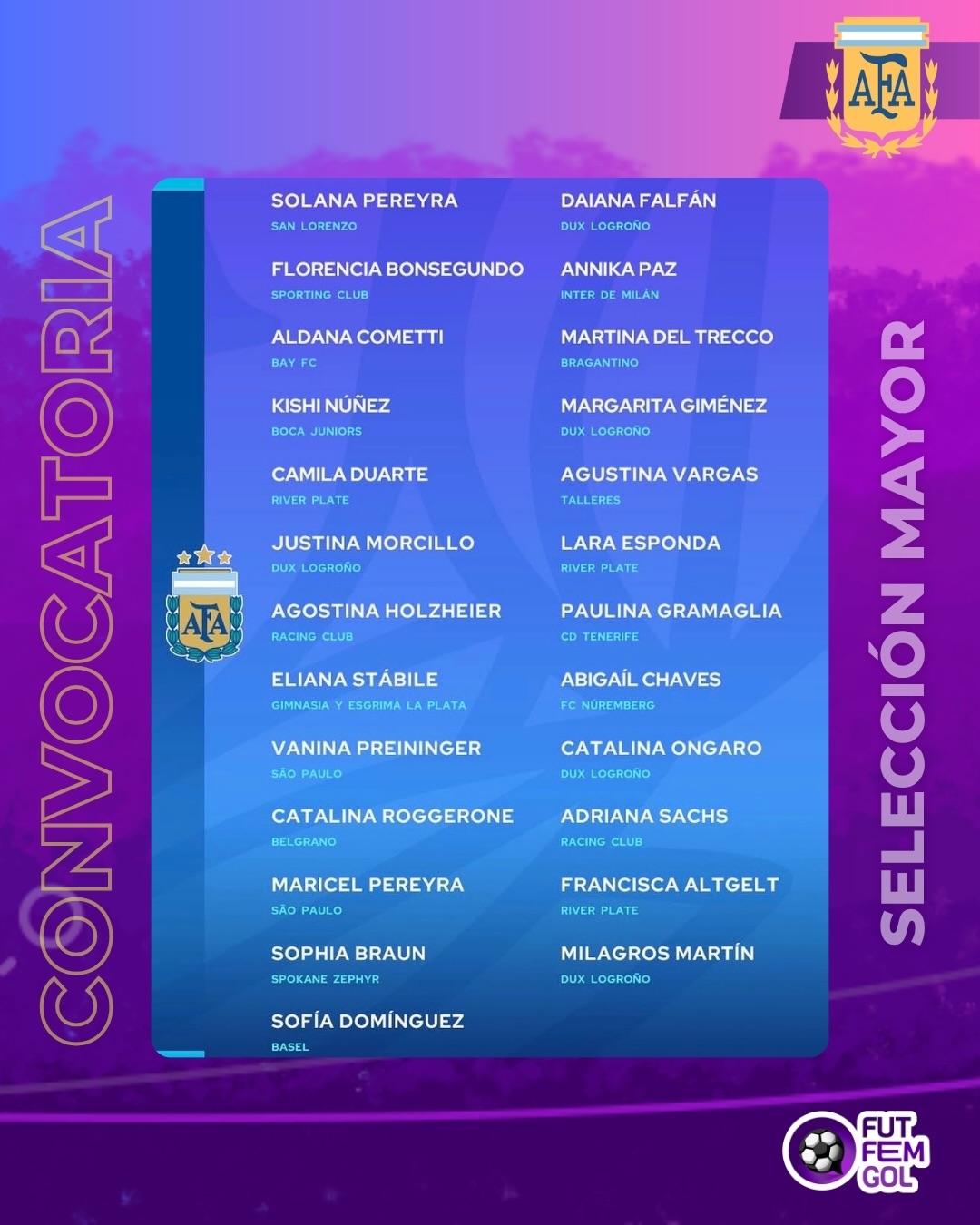 Convocadas Seleccion argentina Chile