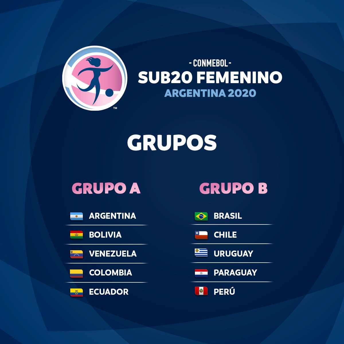 Sudamericano Sub 20 Femenino 2026: grupos y fixture completo